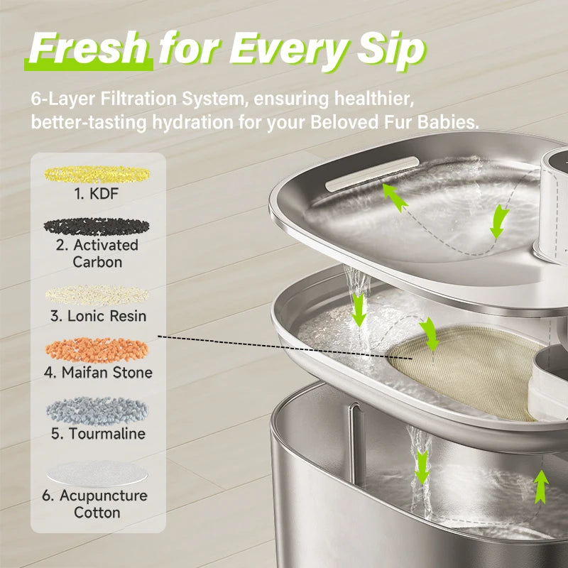 APETDOLA 4L Wireless Stainless Steel Pet Water Fountain – 6-Layer Filtration & Motion Sensor for Cats & Dogs