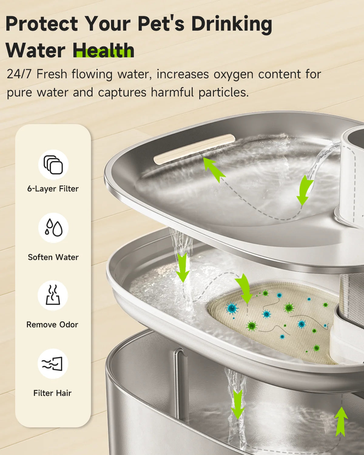 APETDOLA Replacement Filters 8-Pack – 6-Layer Filtration for FS10pro Pet Water Fountain